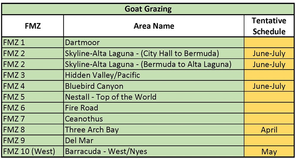 Goat grazing tentative schedule 2024